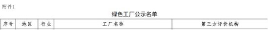 山東臨工成功入選國家工信部綠色製造示範名單並榮獲“綠色工廠”稱號