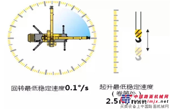 如約而至的徐工XCT80L6，究竟有多少不可思議！