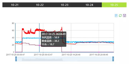 中联重科：为粮食干燥仓储作业装上“智慧大脑”