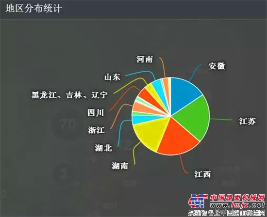 中联重科：为粮食干燥仓储作业装上“智慧大脑”