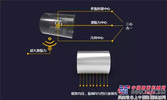 销售火爆  5周年庆，感恩延续，徐工压路机等你来抢！