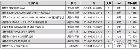 培训来袭！抢先报名！维特根中国培训计划2018年3、4月课程拉开帷幕