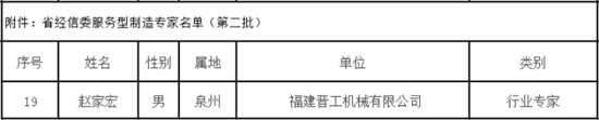 晉工趙家宏獲評為福建省服務型製造行業專家