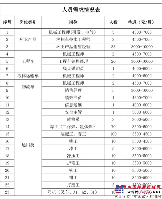 洛陽中集淩宇汽車有限公司2018新春招聘啟事 