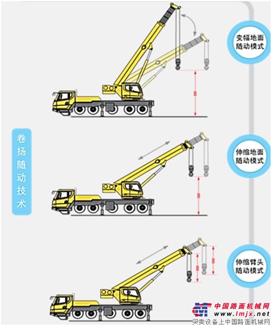 为2018年定个目标！懂车的来，XCT80L6全是“硬菜”！