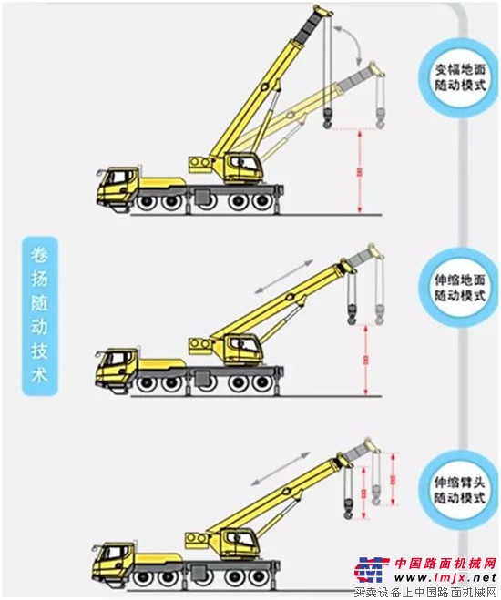 道道招招鲜！XCT80L6全是“硬菜”！ 