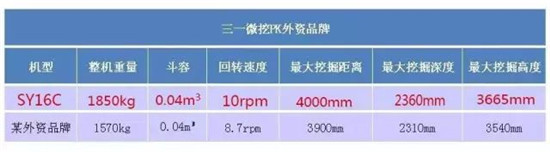 打破外资垄断魔咒，三一微挖凭什么让客户坚定支持国产？