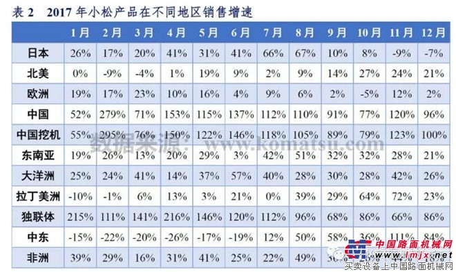 2018年1-2月中国挖掘机械市场销量分析