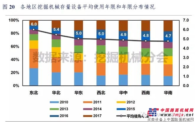 2018年1-2月中国挖掘机械市场销量分析