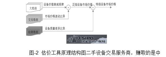 工程机械行业“以旧换新”业务难题之解