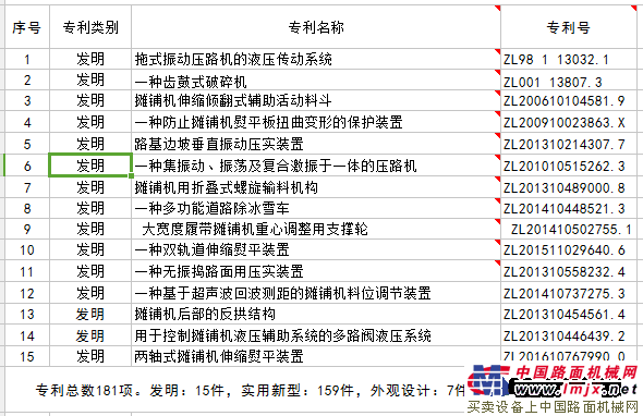 中大机械知识产权又传喜讯