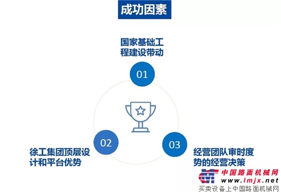 徐工基礎：製造業單項冠軍是這樣煉成的