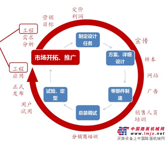 徐工基礎：製造業單項冠軍是這樣煉成的