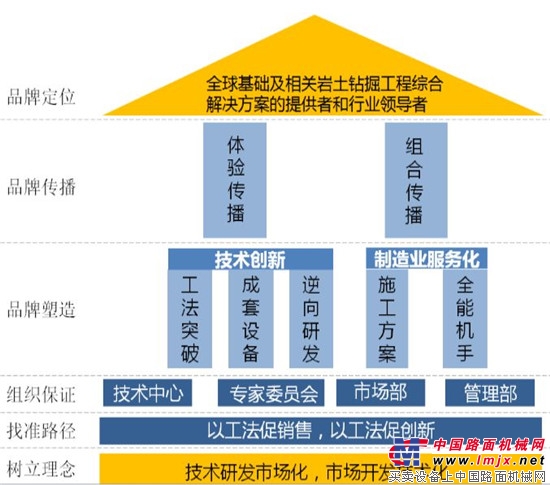 徐工基礎：製造業單項冠軍是這樣煉成的