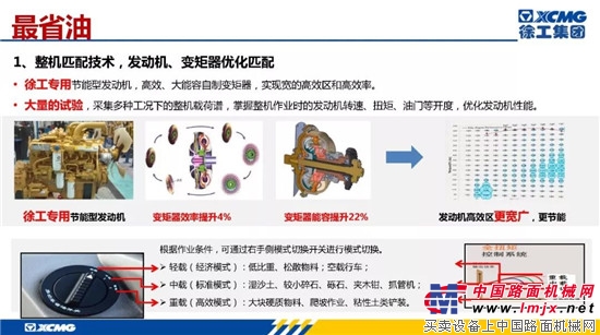 促销第七波：引领市场 绿色节能的徐工装载机