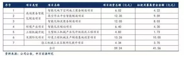 徐工機械定增方案獲批，將重點發力高空作業平台