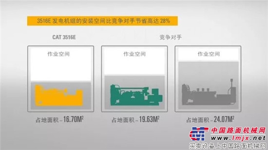 卡特彼勒Cat® 3516E柴油發電機組—專注專業，以客為先