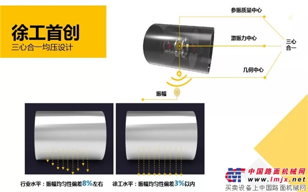 深度剖析 | 市場為何隻對徐工大噸位壓路機情有獨鍾？