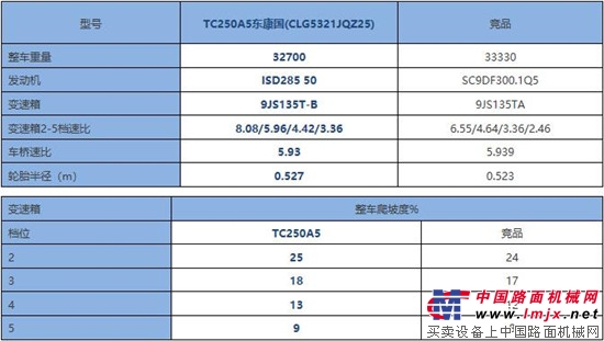 動力強勁！柳工起重機-起重機中的爬坡王 