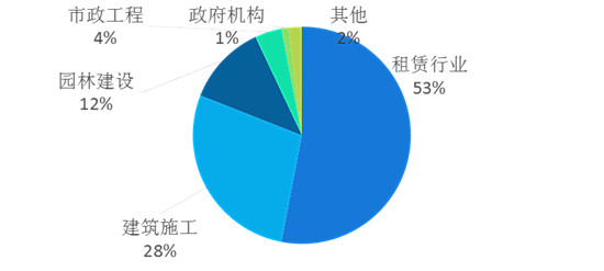 2018微挖峰会：从欧洲微挖市场看中国微挖的前景