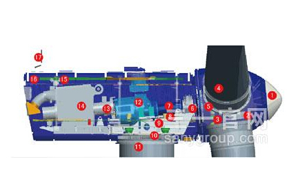 三一重工SE10020-S低风速高效风力发电机组高清图 - 外观