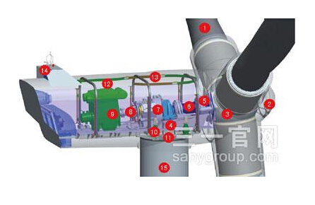 三一重工SP11020III超级风力发电机组高清图 - 外观