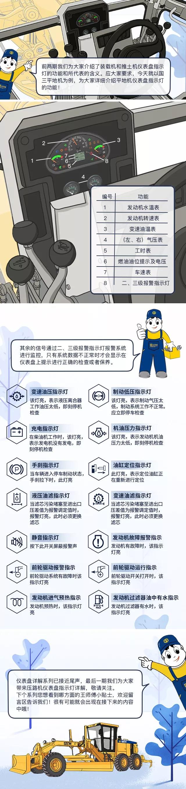 山工王师傅小贴士|平地机仪表盘指示灯图解