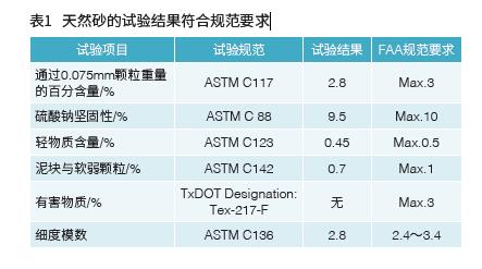 淺析東非地區某機場滑膜混凝土施工的質量控製