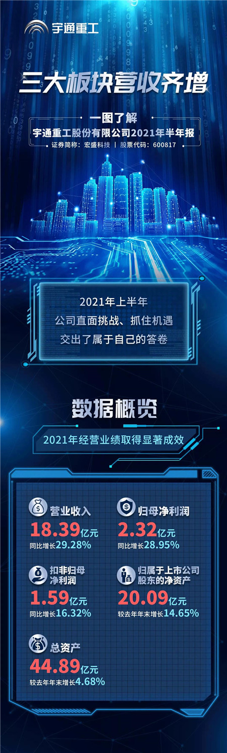 一圖讀懂宇通重工2021年半年報