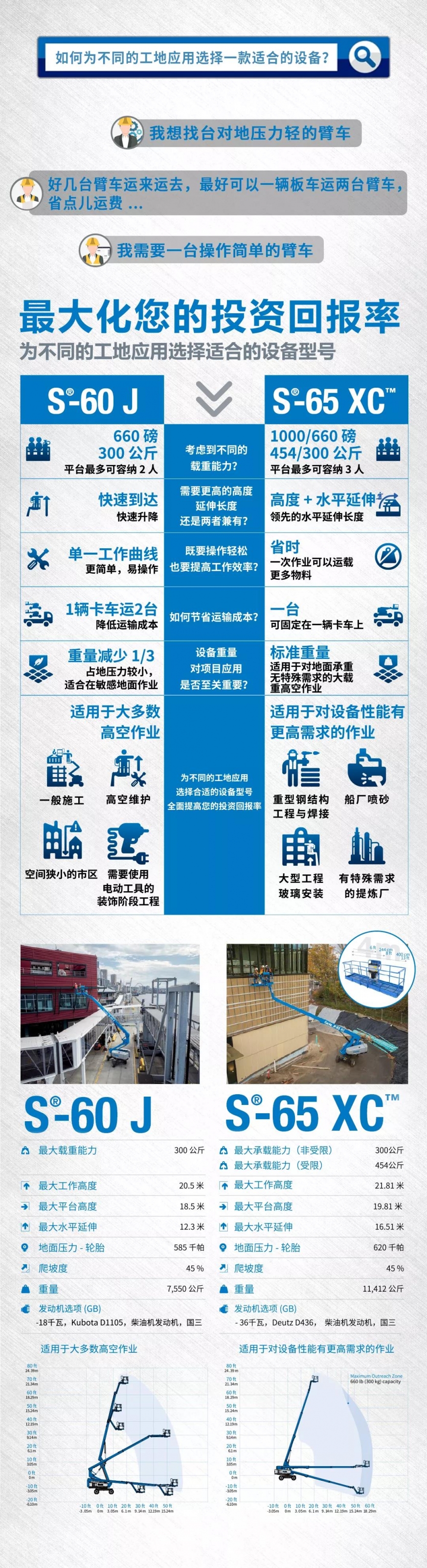 吉尼：選車有道｜如何為不同的工地應用選擇一款適合的高空作業設備？