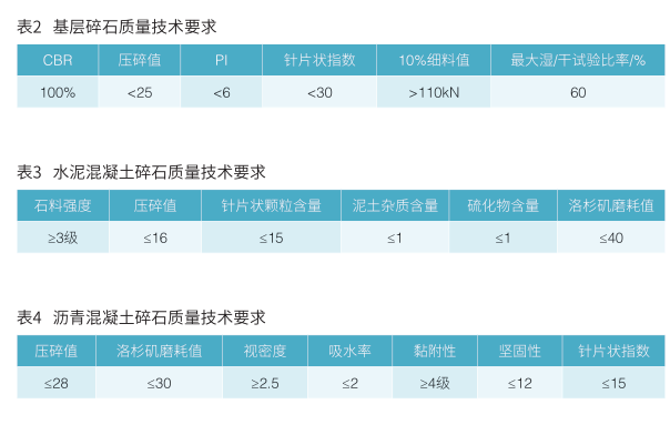 海外公路工程项目的碎石料源勘察及加工场选址浅述