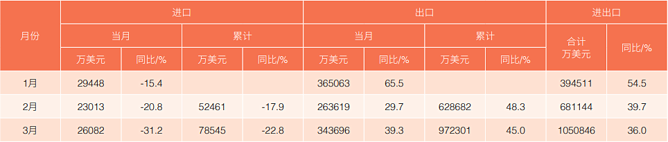 揚帆出海正當時 勇立潮頭敢為先