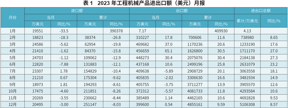 2024年，海外市场是否仍能一枝独秀？