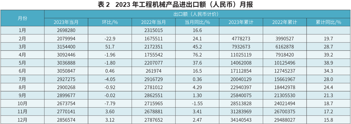 2024年，海外市场是否仍能一枝独秀？