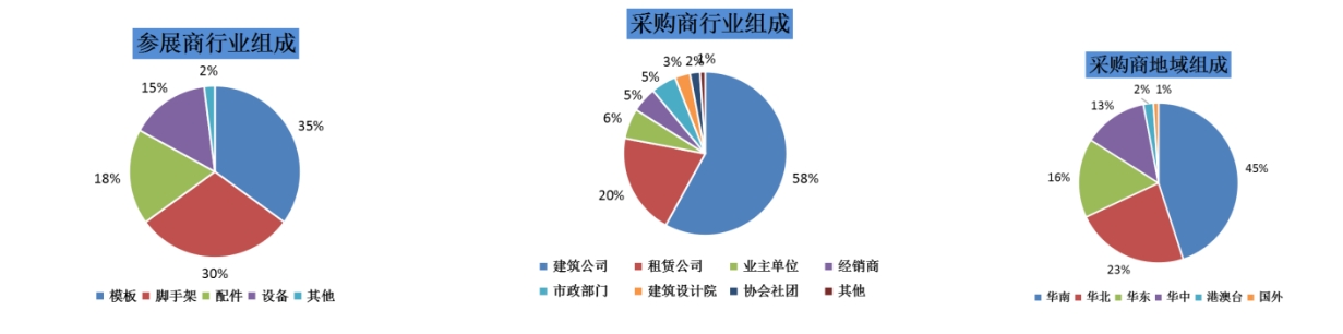 第七届广州国际新型建筑模板脚手架及施工技术与设备展览会