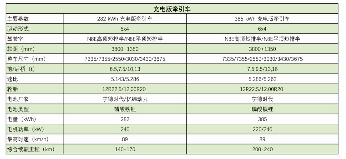 大運E8係列充電版牽引車 暢享高效節能出行