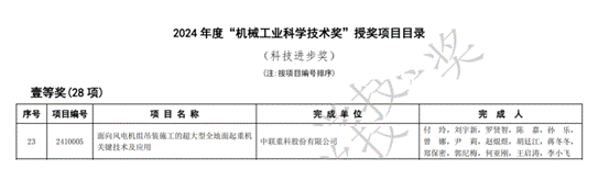 一等獎！中聯重科獲2024年度“中國機械工業科學技術進步獎”