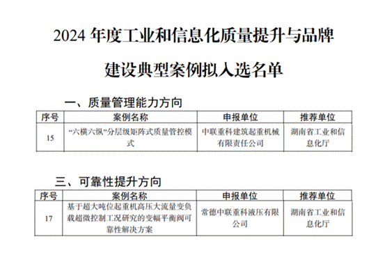 质量管理与可靠性提升获工信部肯定，中联重科2项目入选典型案例