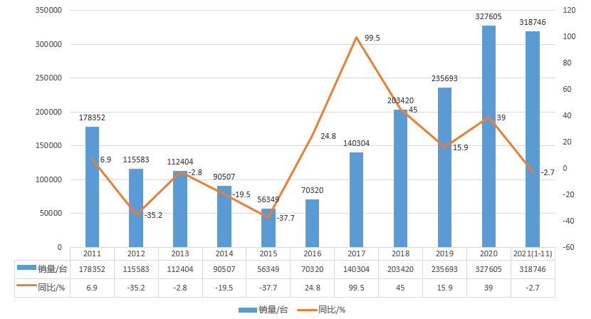 挖掘机行业步入下行周期，代理商如何破茧成蝶？