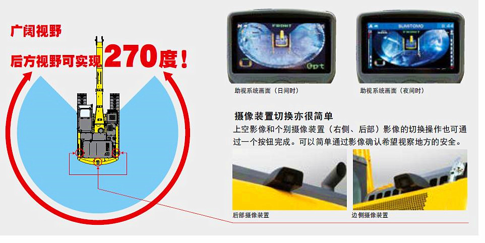 【多圖】住友380HLD挖掘機270°助視係統細節圖_高清圖