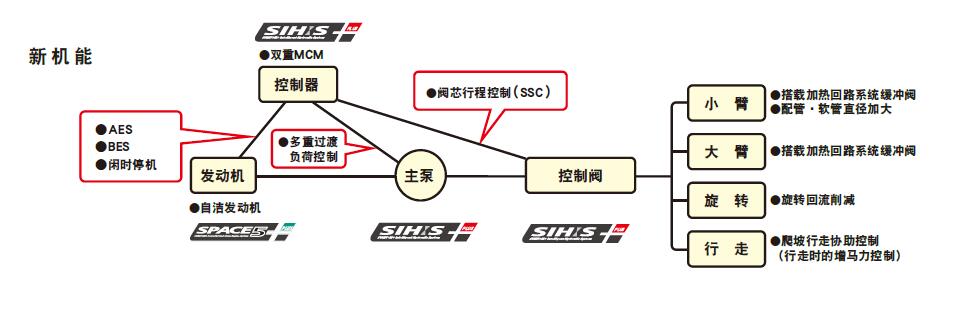 【多圖】住友380HLD挖掘機高效節油細節圖_高清圖