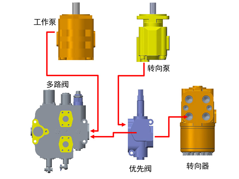 【多图】英轩重工 YX655HV装载机双泵合流系统细节图_高清图