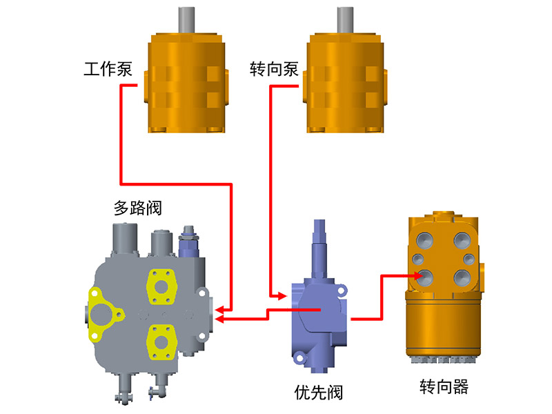 【多图】英轩重工 YX656HV装载机双泵合流系统细节图_高清图