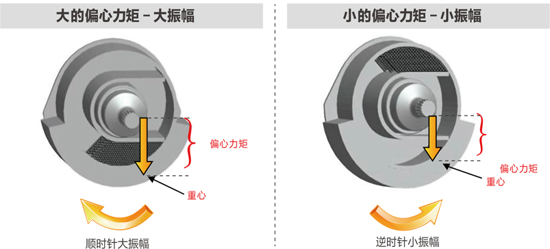 【多图】山工机械 SEM526 压路机卡特彼勒豆荚型振动系统细节图_高清图