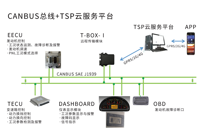 【多图】英轩重工 YX677HV 装载机数字仪表盘细节图_高清图