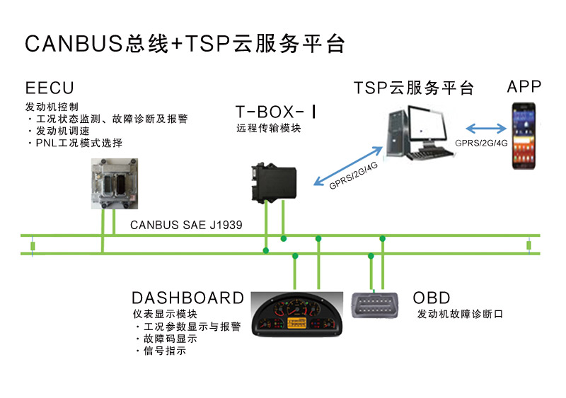 【多图】英轩重工 YX668HV 装载机数字仪表盘细节图_高清图