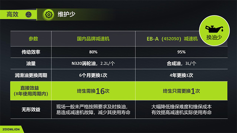 【多圖】中聯SC200/200EB-A（4S2050）施工升降機720°全景展示維護少細節圖_高清圖