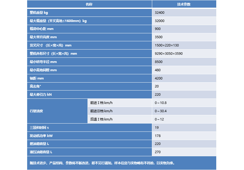 【多图】晋工JGM771FT32KV叉装车技术参数细节图_高清图