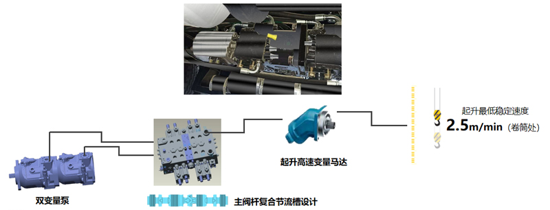 【多圖】【VR全景展示】雷薩重機90X7汽車起重機液壓係統細節圖_高清圖