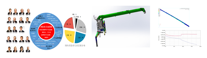 【多图】【VR全景展示】雷萨重机SQ12X4随车起重机大品牌细节图_高清图